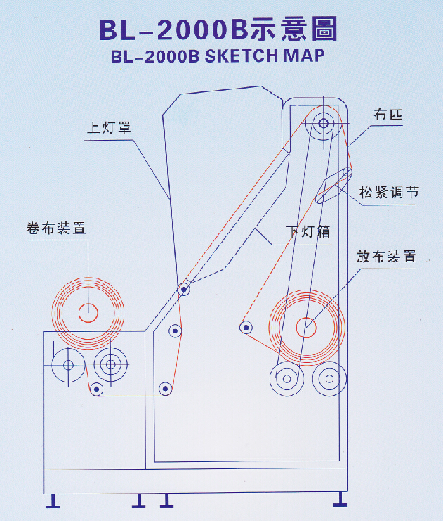 BL－2000B前后卷針、梳織自動對邊驗布機