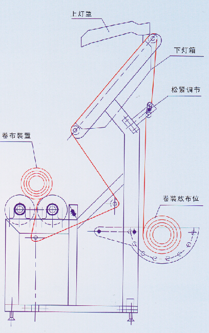 BL－198梳織驗(yàn)布機(jī)