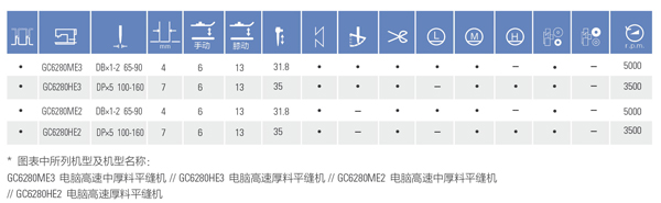 GC6280系列電腦直驅(qū)高速平縫機