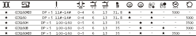 GC6160MD3針?biāo)筒甲詣蛹艟€平縫機