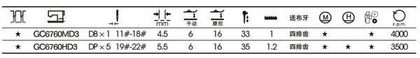 GC6760MD3直驅(qū)針?biāo)筒甲詣蛹艟€平縫機(jī)