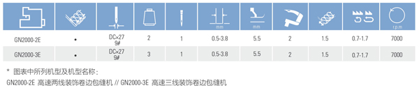 GN2000-2E/3E高速裝飾卷邊包縫機