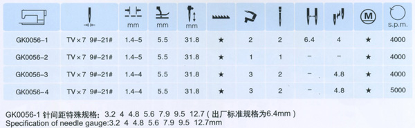 GK0056-1/-2/-3 雙針鏈縫機(jī)