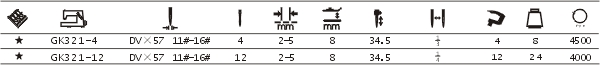 GK321 系列多針鏈縫機(jī)