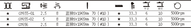GT655/GT656單針鎖式之字縫高速縫紉機(jī)