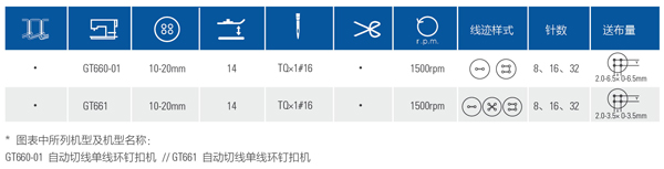 GT660 自動(dòng)切線單線環(huán)釘扣機(jī)