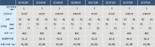 GC9450M/H離合針桿高速雙針平縫機