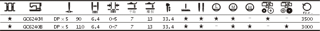 GC6240/6220系列高速雙針平縫機