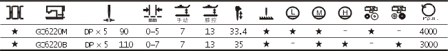 GC6240/6220系列高速雙針平縫機