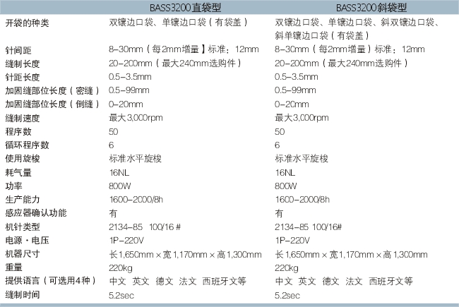 BASS3200 自動(dòng)開袋機(jī)
