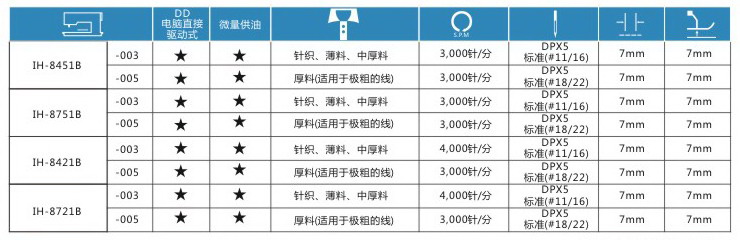 IH-8421B/8721B 雙針電腦直驅(qū)式平縫機(jī)