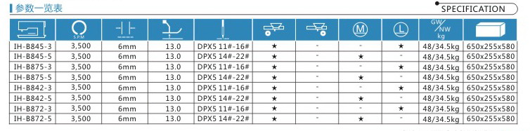 IH-B845/B875 雙針角縫平縫機(jī)系列