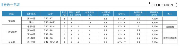 IH-700 高速包縫機系列