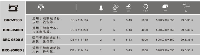 BRC-9500/9500DⅠ高速平縫機系列