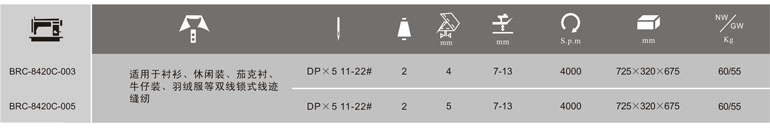 BRC-8420C-003/005電腦雙針平縫機(jī)系列