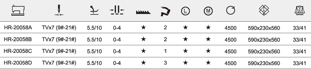 HR-20058A/B/C/D 高速鏈縫機(jī)系列