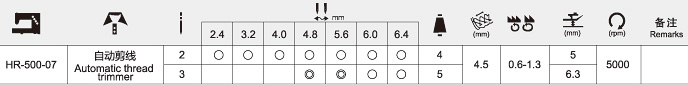 HR-500-7 高速自動(dòng)剪線大方頭繃縫機(jī)
