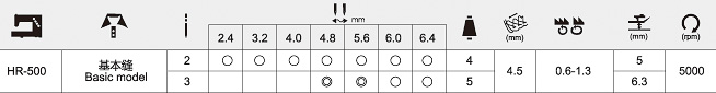 HR-500 高速大方頭繃縫機