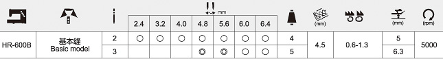 HR-600B 高速小方頭式繃縫機(jī)