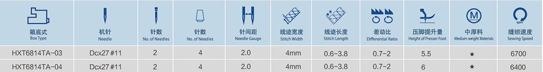 HXT6800T系列 電腦直驅上下送布高速包縫機