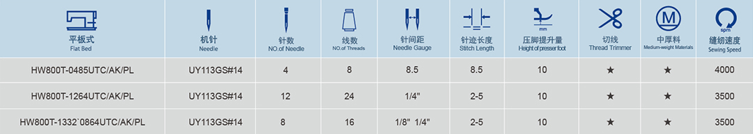 HW800T系列 橡筋機(jī)