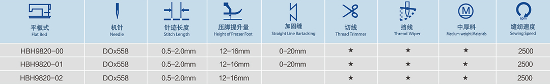 HBH9820系列 電腦控制圓頭鎖眼機