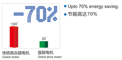 HR5214EX/DD (直驅(qū)四線包縫機(jī))