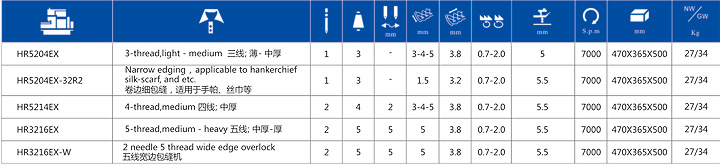 HR5214EX (四線包縫機(jī))