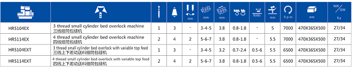 HR5104EXT/DD (直驅(qū)三線上下差動(dòng)細(xì)筒包縫機(jī))