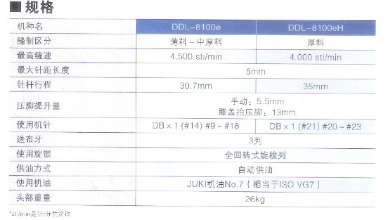 DDL-8100e 重機(jī),JUKI,牌平縫機(jī)