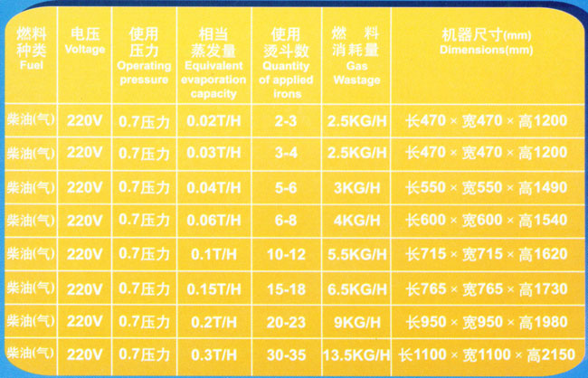 0.7T/H燃油（氣）蒸鍋爐（0.7壓力）