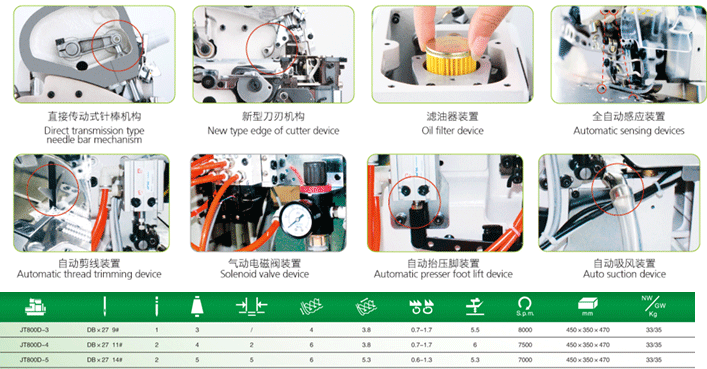 JT800-D系列超高速電腦包縫機(jī)