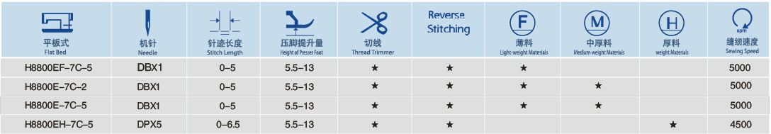 H8800E系列-電腦平縫機(jī)（帶電子夾線器）