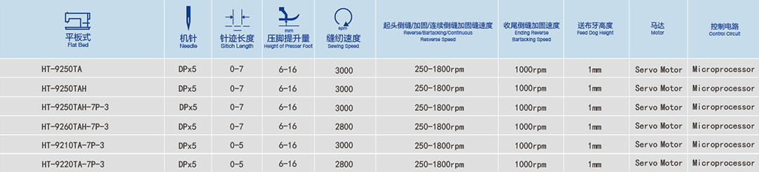 HT-9250TA/HT9260TA大旋梭系列-電腦直驅(qū)雙針平縫機(大旋梭）