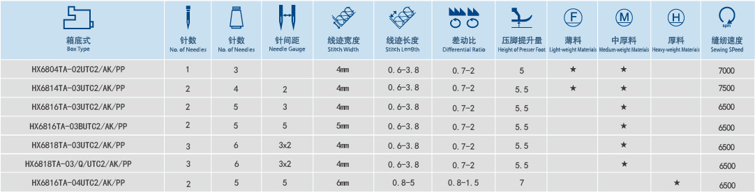 HX6800TA系列(KSC) 電腦直驅(qū)氣動智能四線高速包縫機(jī)（側(cè)吸剪線）