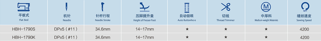 HBH-1790系列電腦平頭鎖眼機