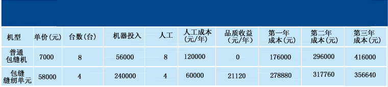 JK-ASS/S/D 自動(dòng)對(duì)位縫紉單元