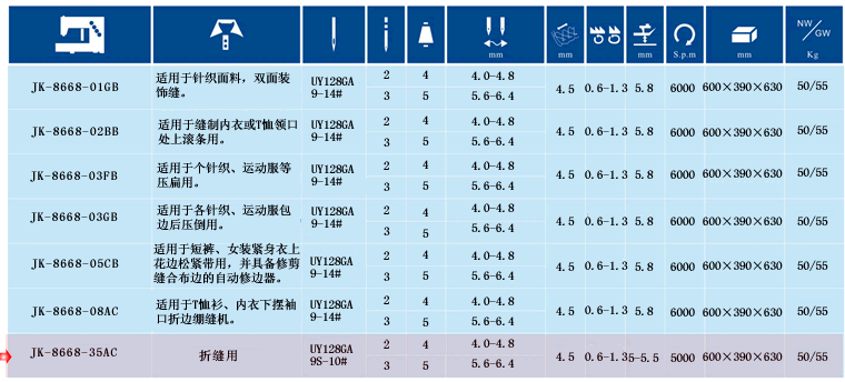 JK-8668-35AC-UT 高速小方頭式繃縫機(jī)