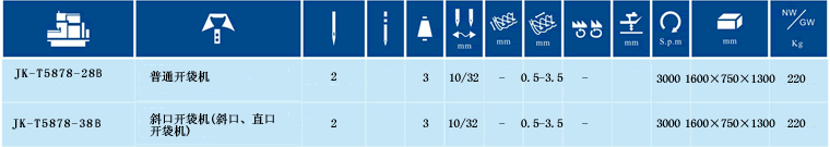 JK-T5878-28B/38B 開袋機