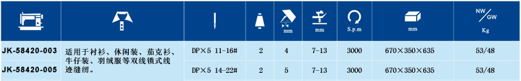 JK-58420 雙針平縫機(jī)