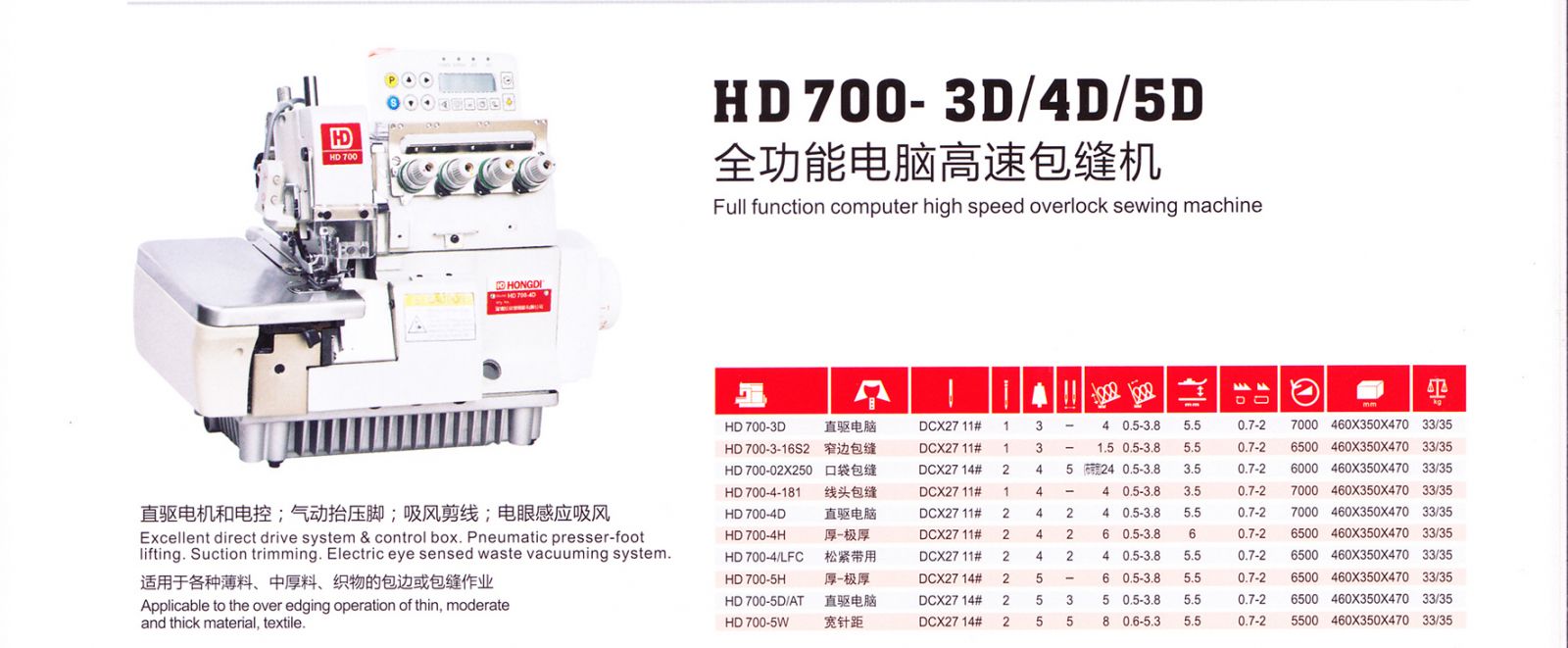 HD-700-3D/4D/5D全功能電腦高速包縫機