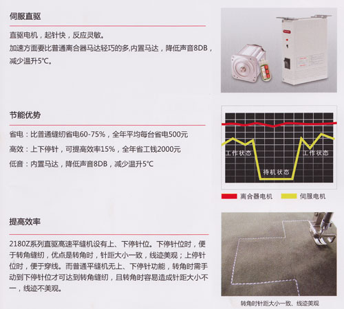 2180Z系列直驅(qū)高速平縫機