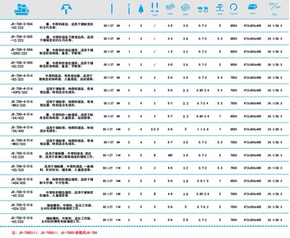 JK-798超高速包縫機系列