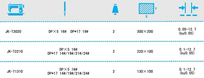 JK-T1310/2210/3020電子花樣機(jī)系列