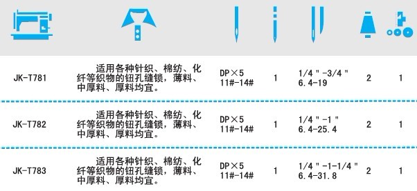 JK-T781平頭鎖眼機系列