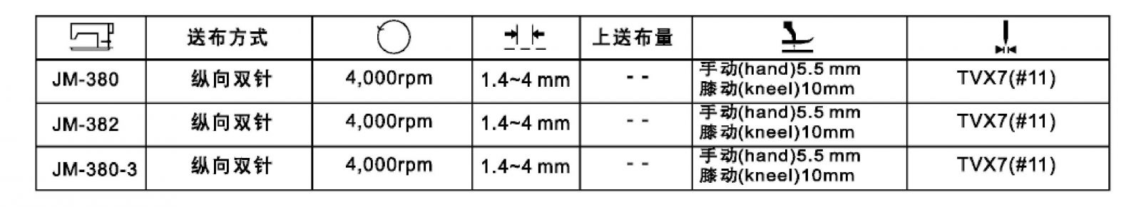 JM-380/JM-380-3/JM-382鏈?zhǔn)娇p平縫機(jī)