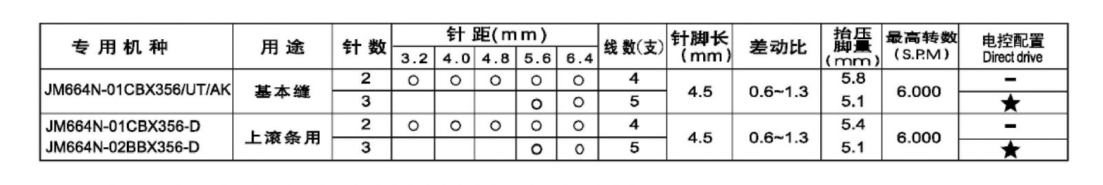 JM-600電腦/直驅(qū)繃縫機系列