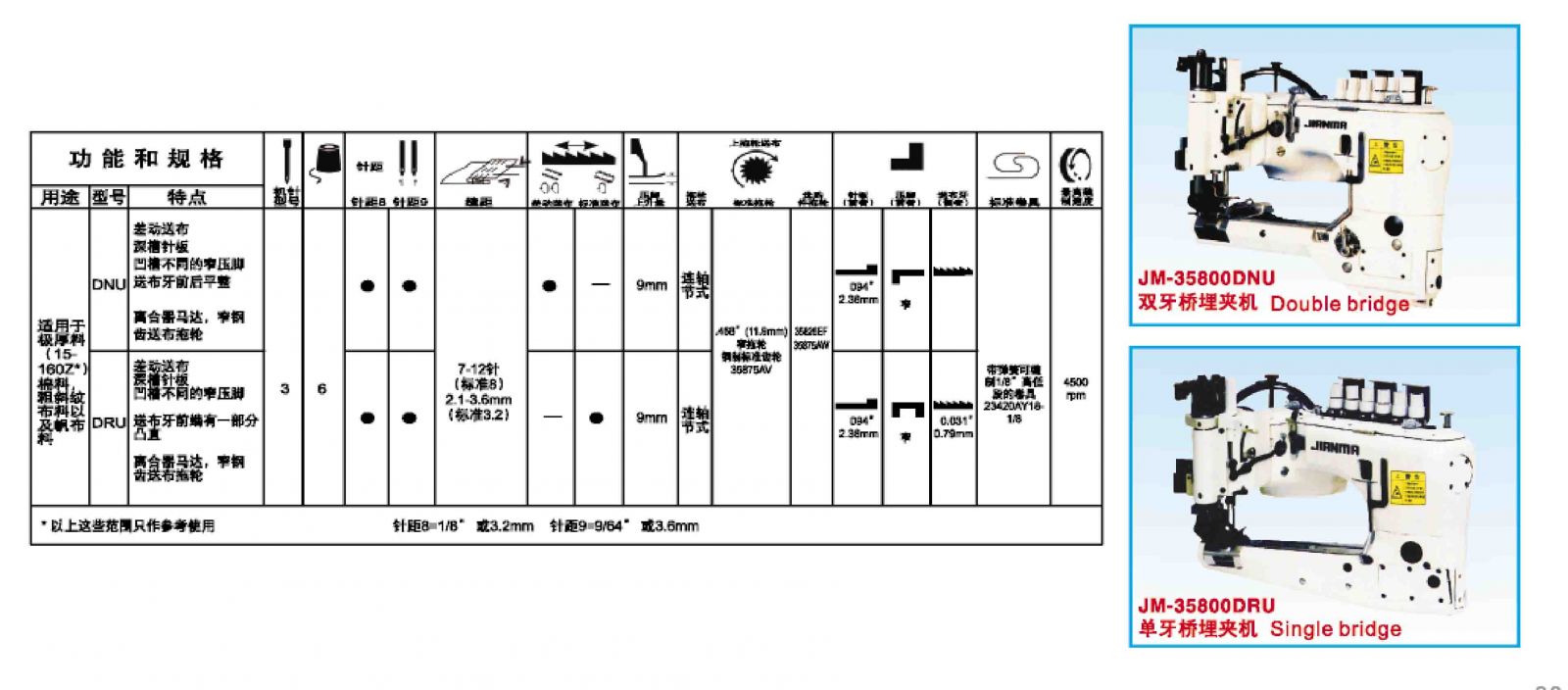 JM-35800三針鏈式埋夾機