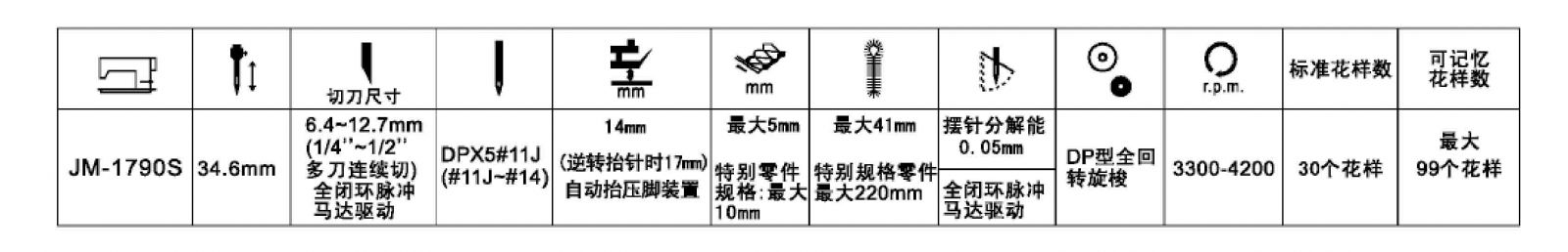 JM-1790S電腦平頭鎖眼機