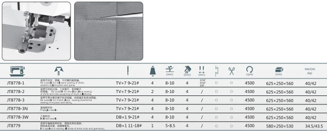 JT8779 高速帶刀平縫機(jī)